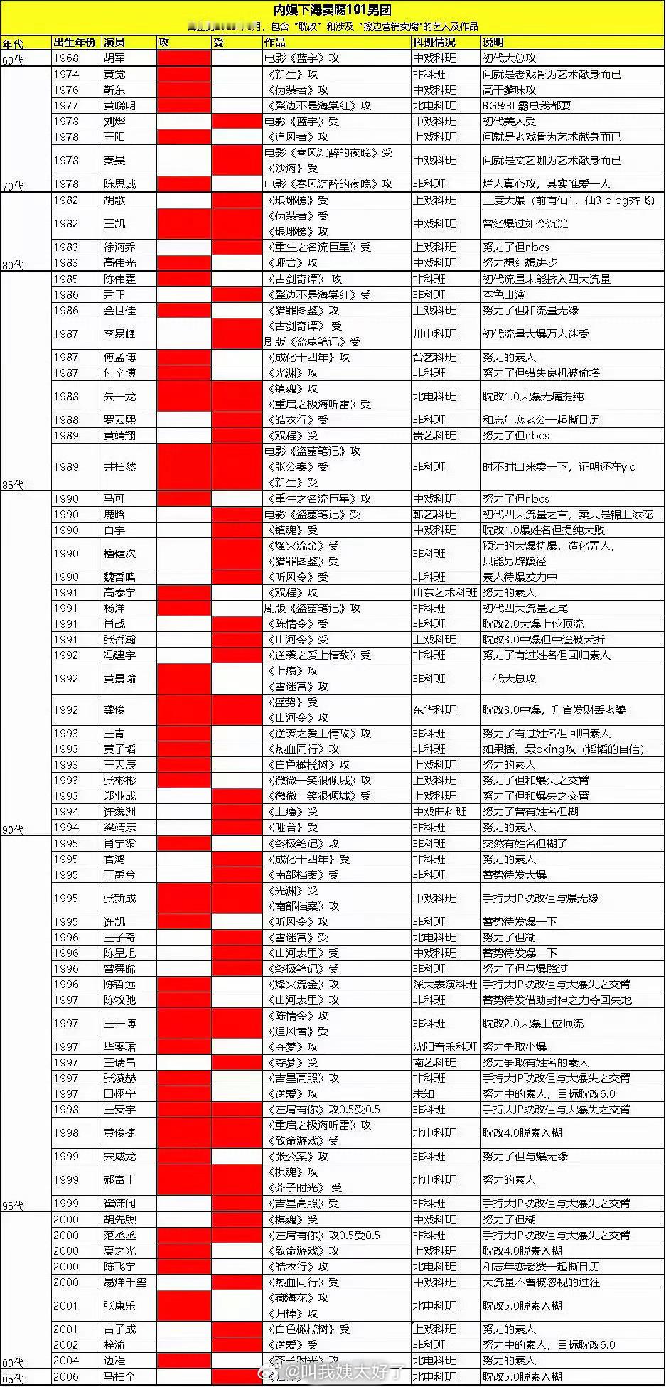 内鱼下海101盘点来了，大家都看过哪些？ ​​​
