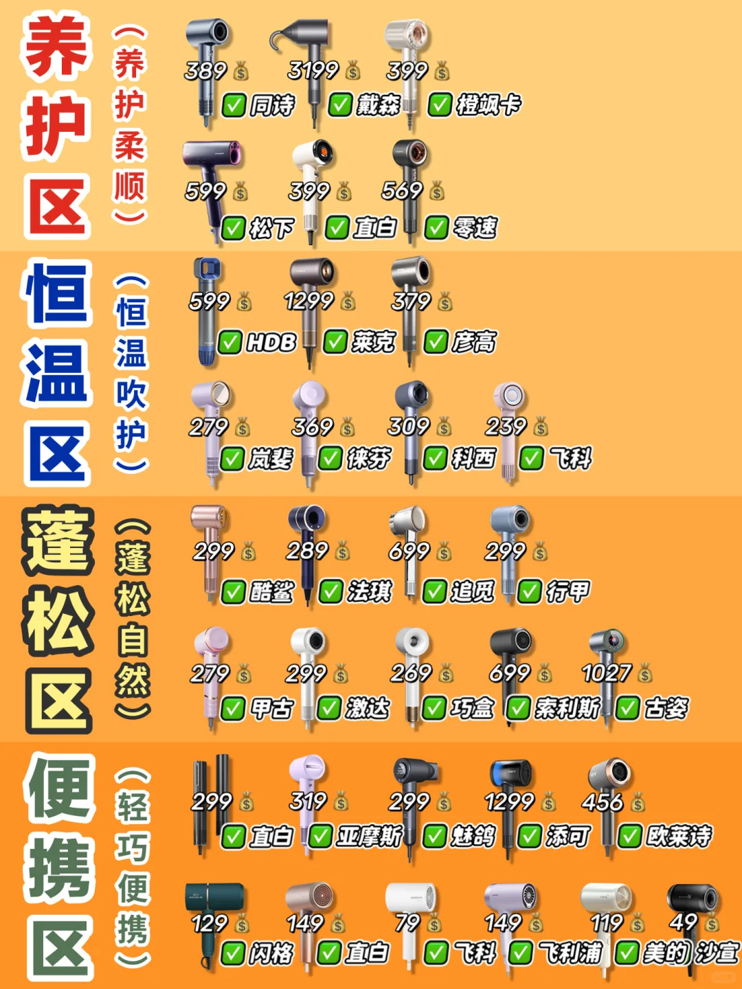 避免割韭菜！热门吹风机排行榜前100测评