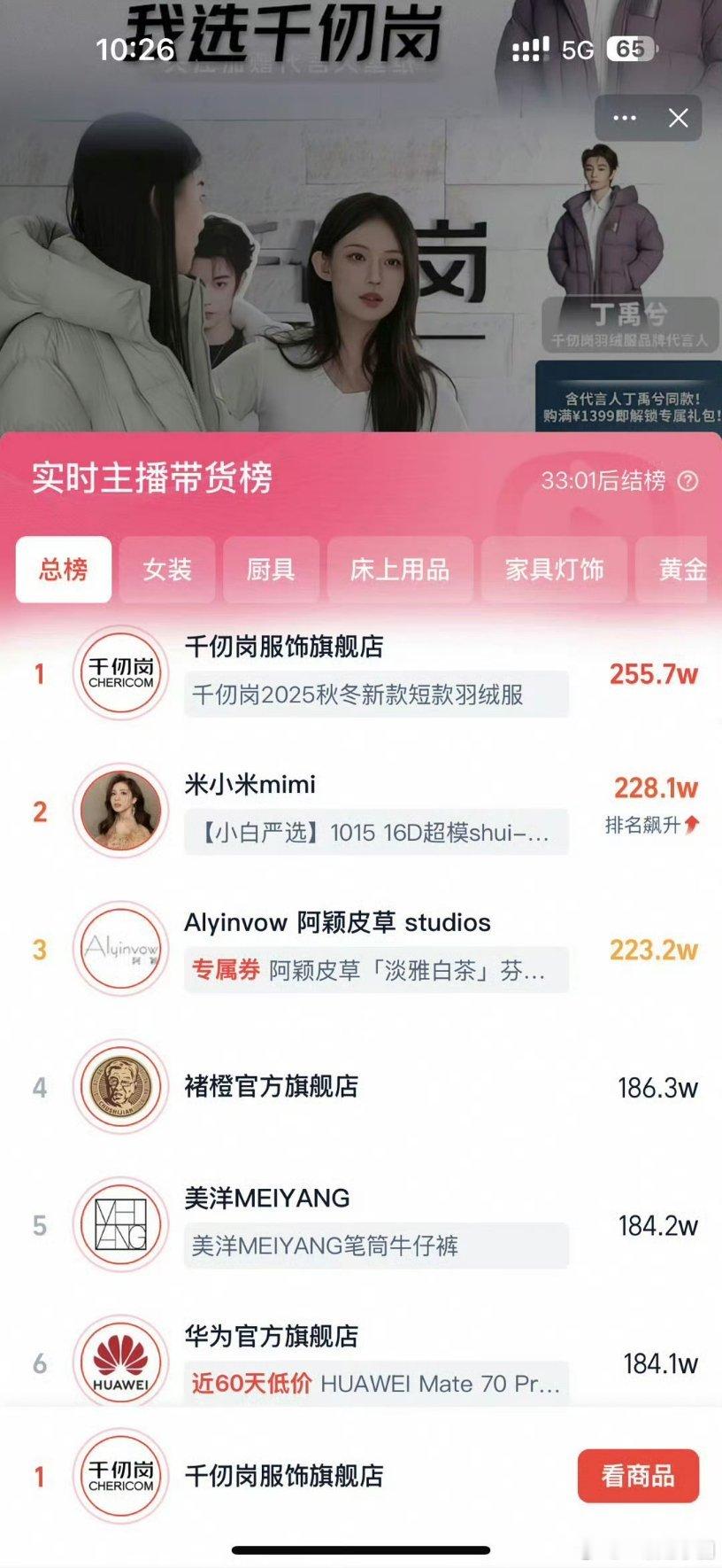 丁禹兮 今天官宣千仞岗羽绒服！！直接把品牌干到总榜和女装第一！官宣1.5小时，女