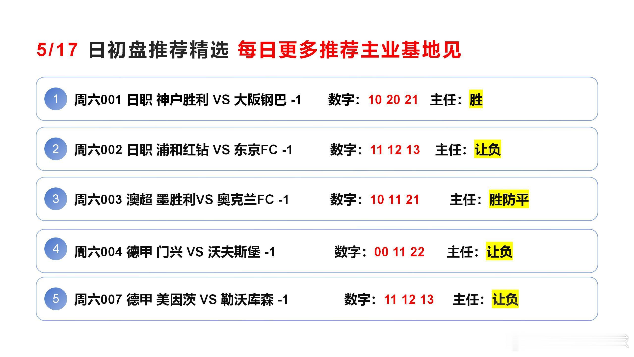 周六菜系偏多，下午场选出5个菜，晚场继续基地见。足球预测[超话]神户胜利船vs大