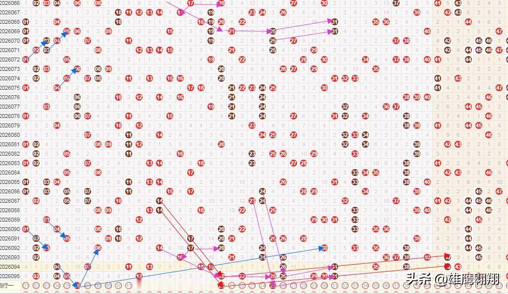 快乐8第096期
<试机号>[来看我]
看着形态挺不错的，如果你挑 你会选哪一个