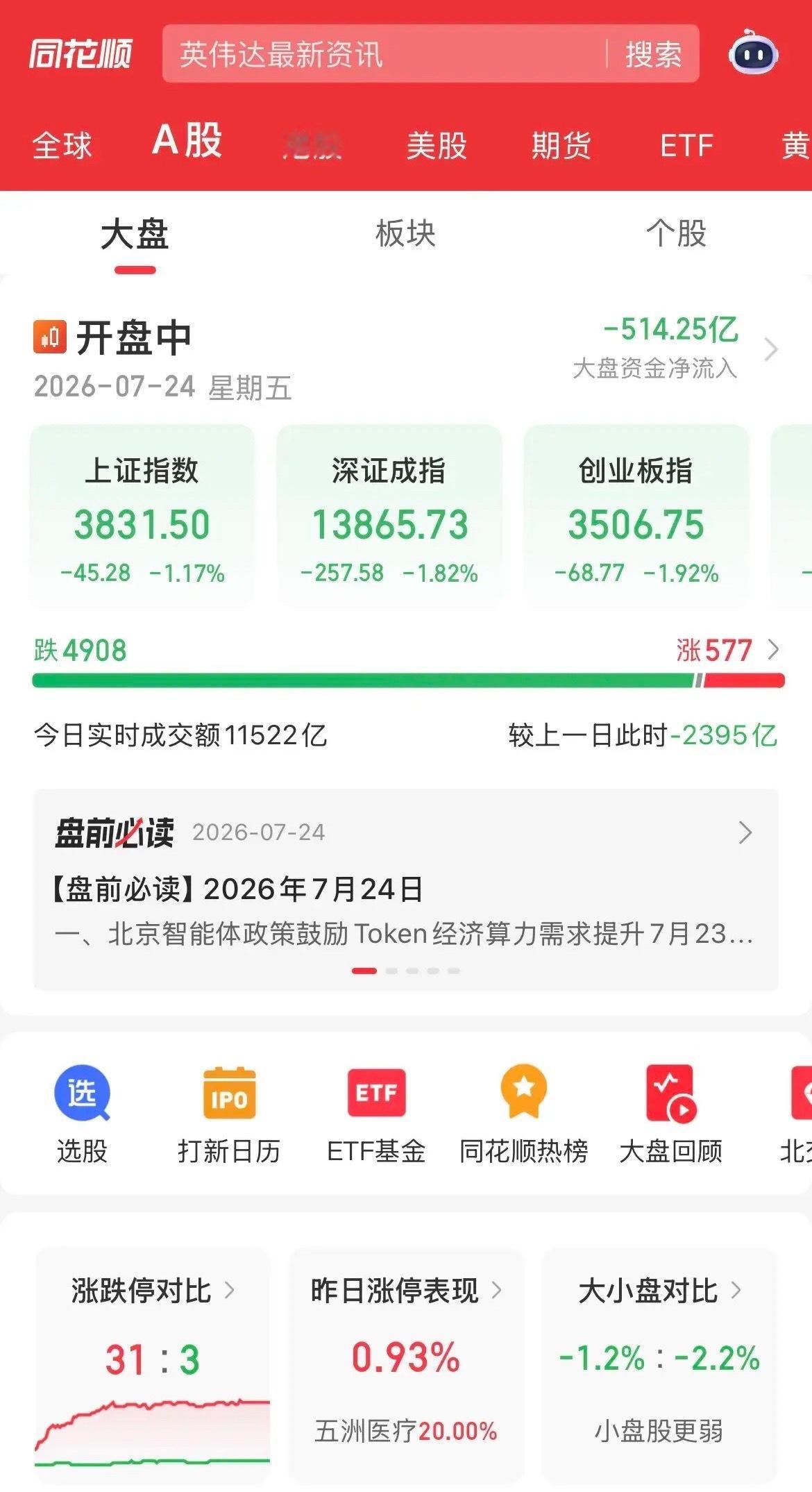 血洗！5000家待涨！内资疯狂卖出500多亿，时隔4个月成交量预估今天全天要再度