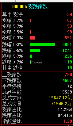 有不到800家不合群的！怎么个情况，约谈一下！ 