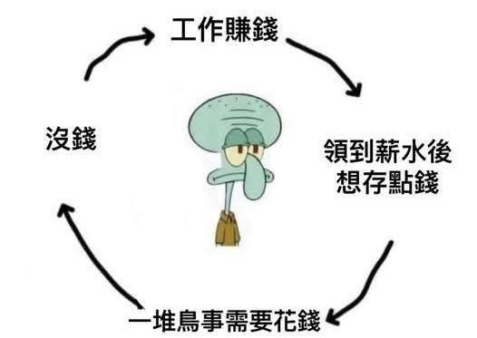 我目前的人生状态 ​​​