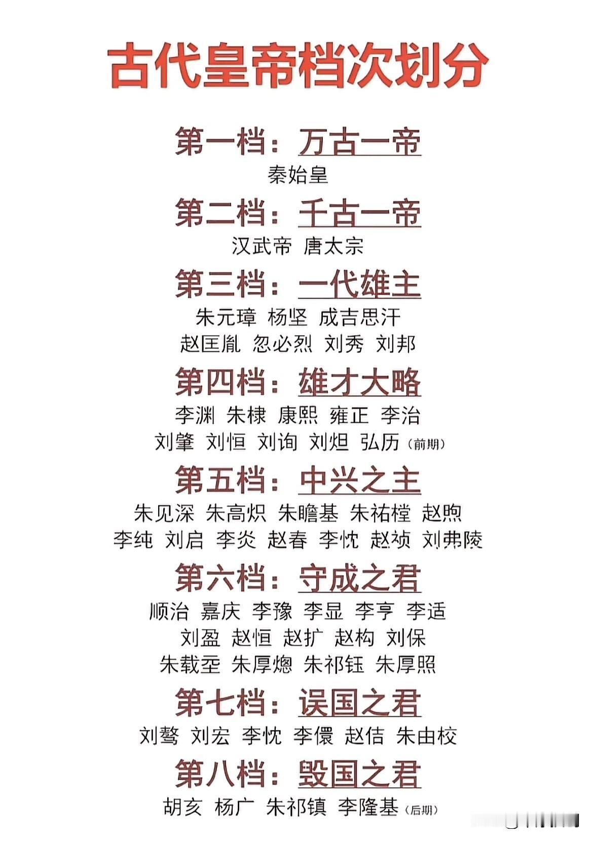 古代帝王分层一览：前三阶层各个都是开疆拓土，创业者！

咱们中华文化可谓是上下传
