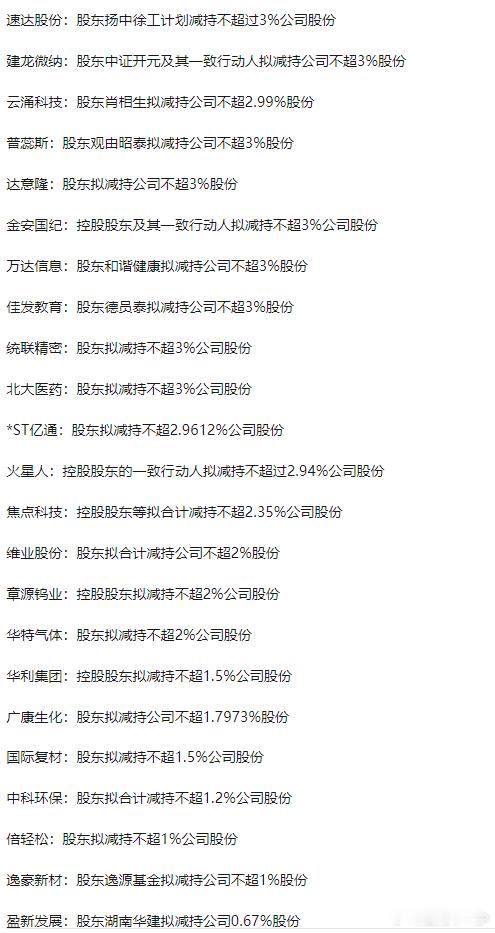 又是一批减持 ​​​