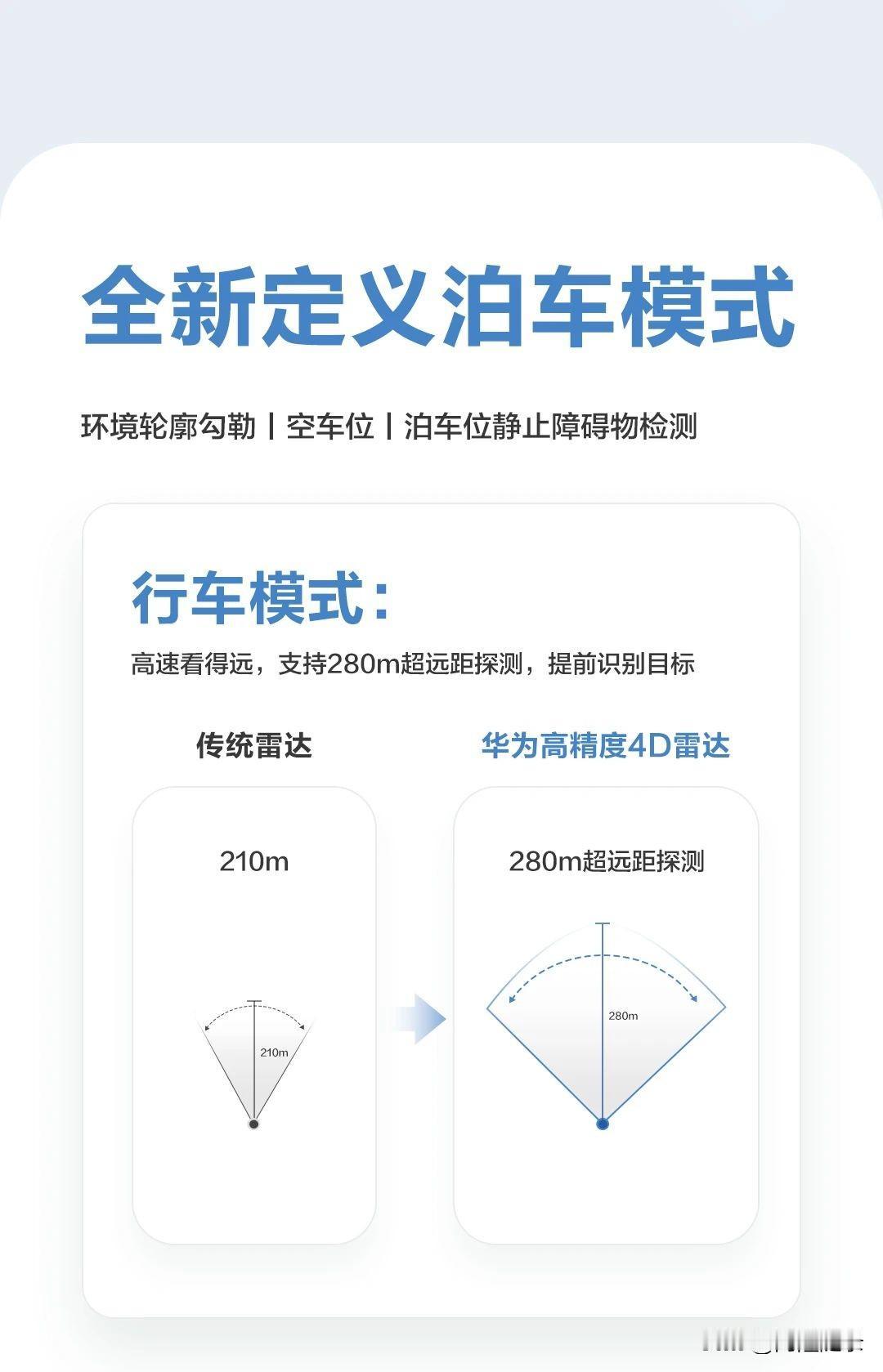 华为搞高精度4D毫米波雷达肯定是有优势的。

高精度4D毫米波雷达的关键技术都是
