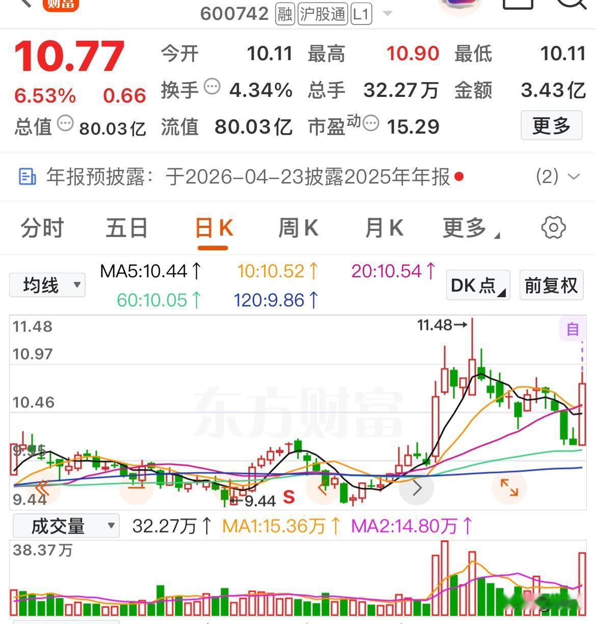 捕捉底部倍量良机

盘后根据量比大于2，换手率大于1%，当然主力资金净流入超60