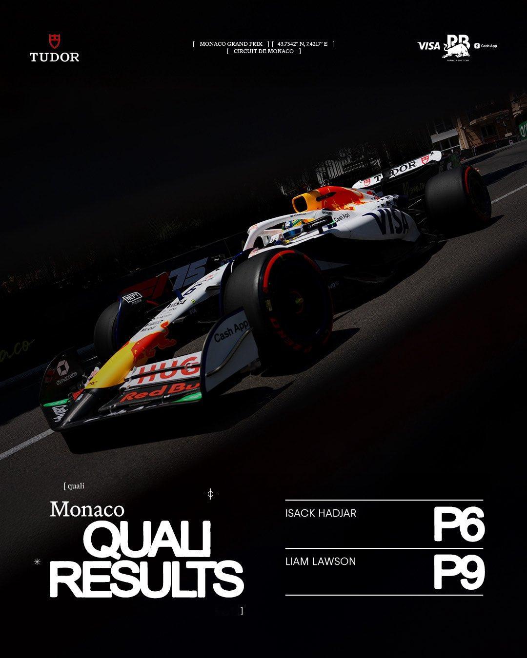 F1 哈贾尔P6，劳森P9，小红牛今天妙啊[老师夸夸]2025F1摩纳哥大奖赛 