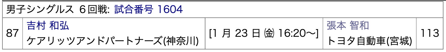 张本智和张本智和2026全日本乒乓球锦标赛赛程▶️男单6回战张本智和VS吉村和弘