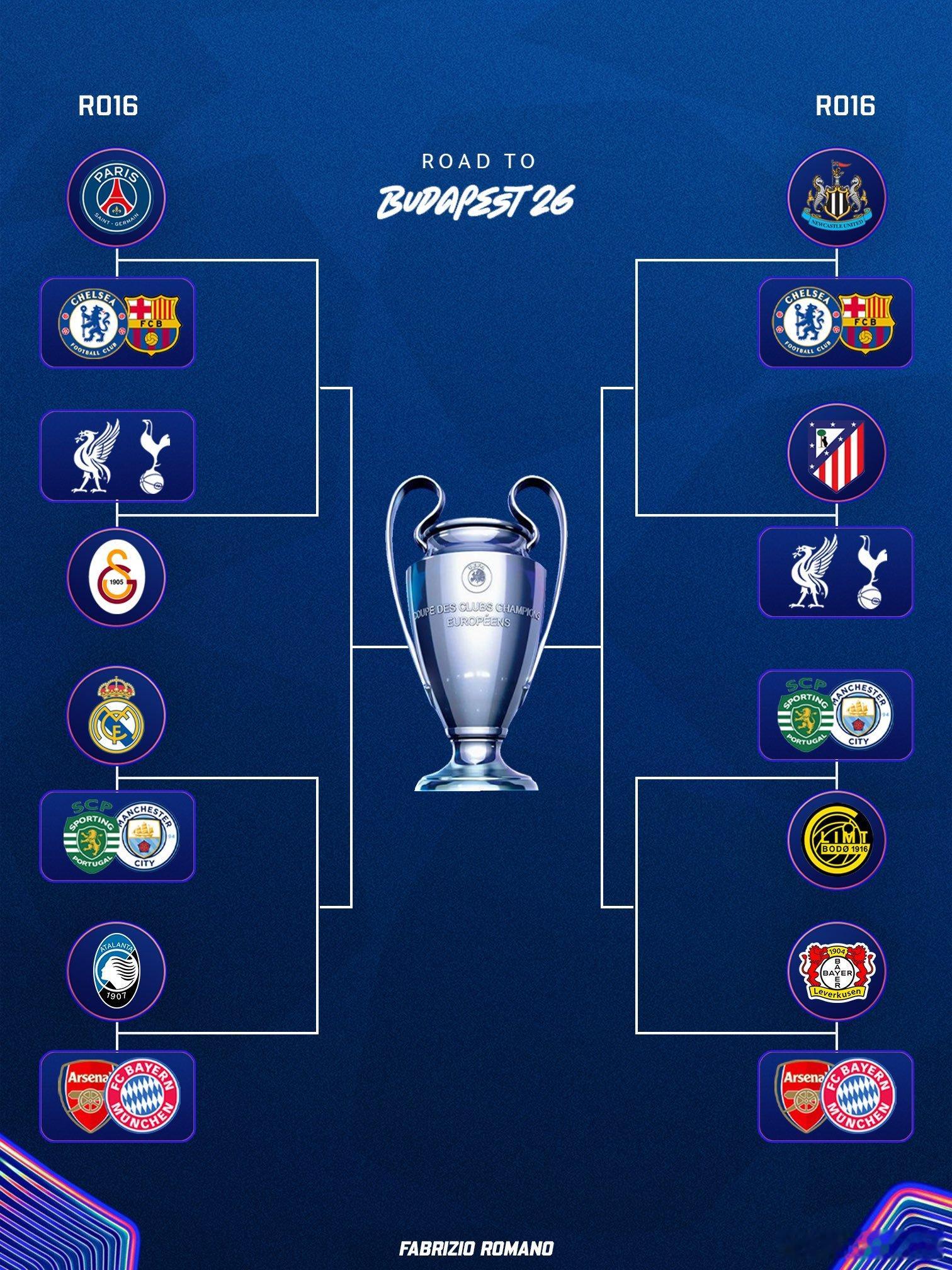 16强出炉，明晚抽签。阿森纳vs药厂/亚特兰大 