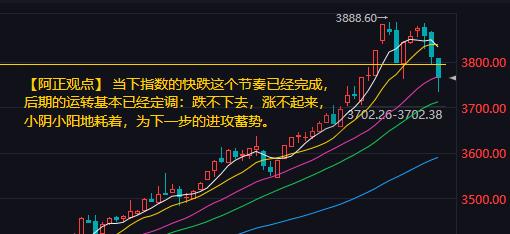 【9月4日收评：当下指数的快跌节奏已经完成  后期运转将以小阴小阳耗着 】

 