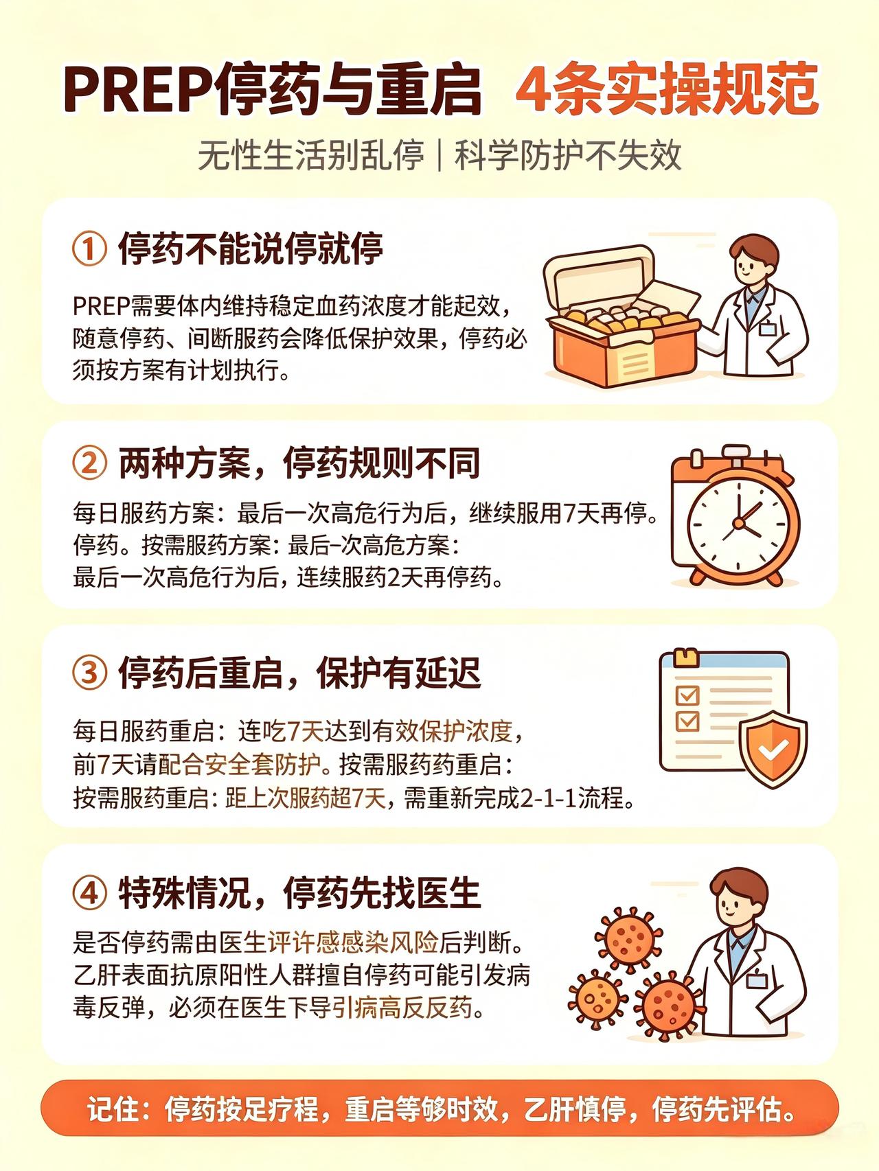 ① 停药不能说停就停
PrEP 需要体内维持稳定的血药浓度才能起效，随意停药、间