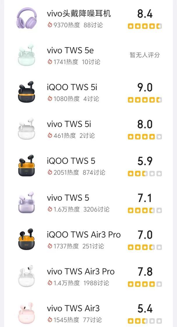 vivo耳机全系列评分榜。不看不知道，一看吓一跳vivo都出了这么多耳机了，你们