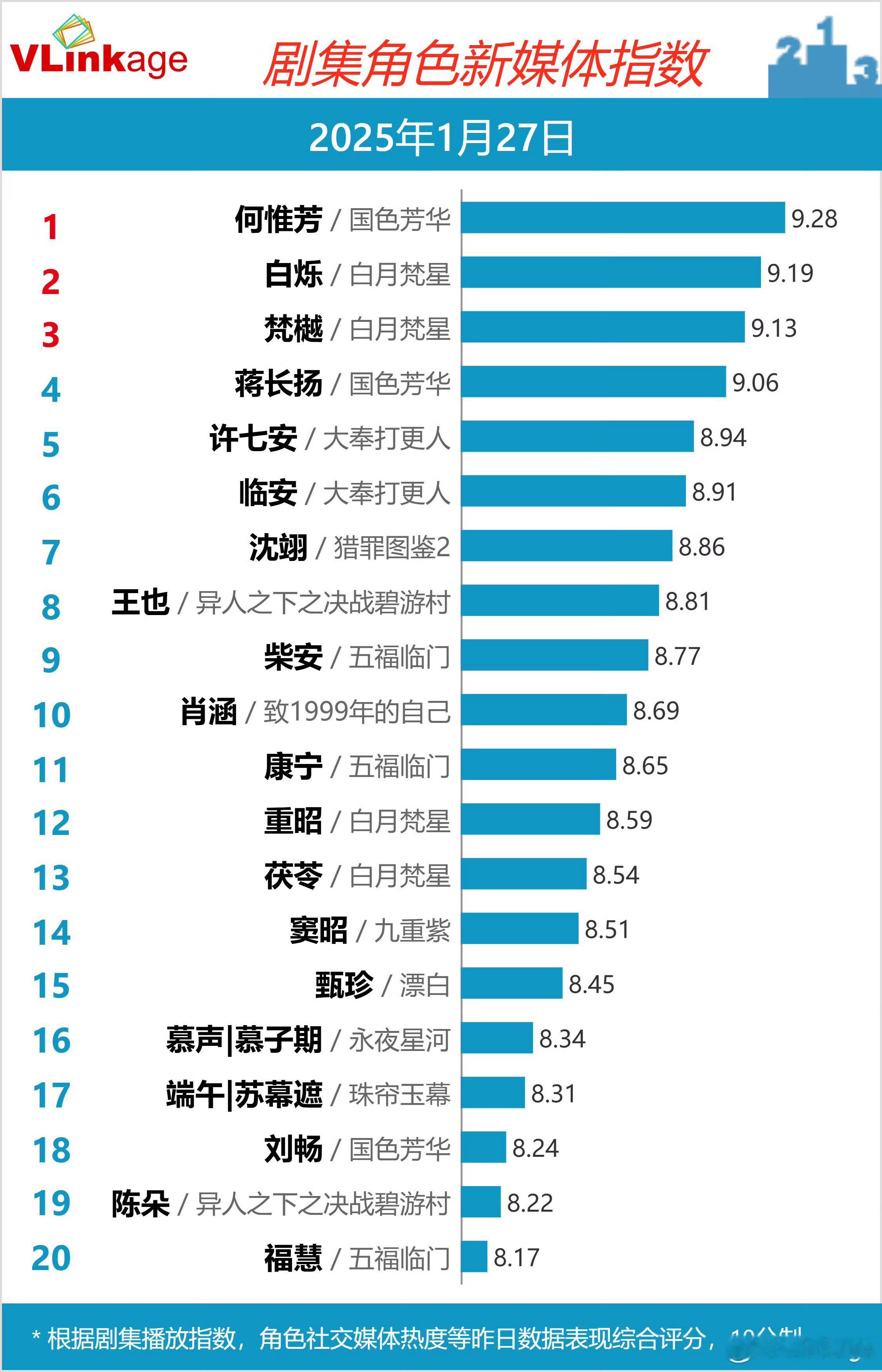 吴宣仪五福临门  wxy 吴宣仪福慧  存一下吴宣仪福慧1月27到31的v榜