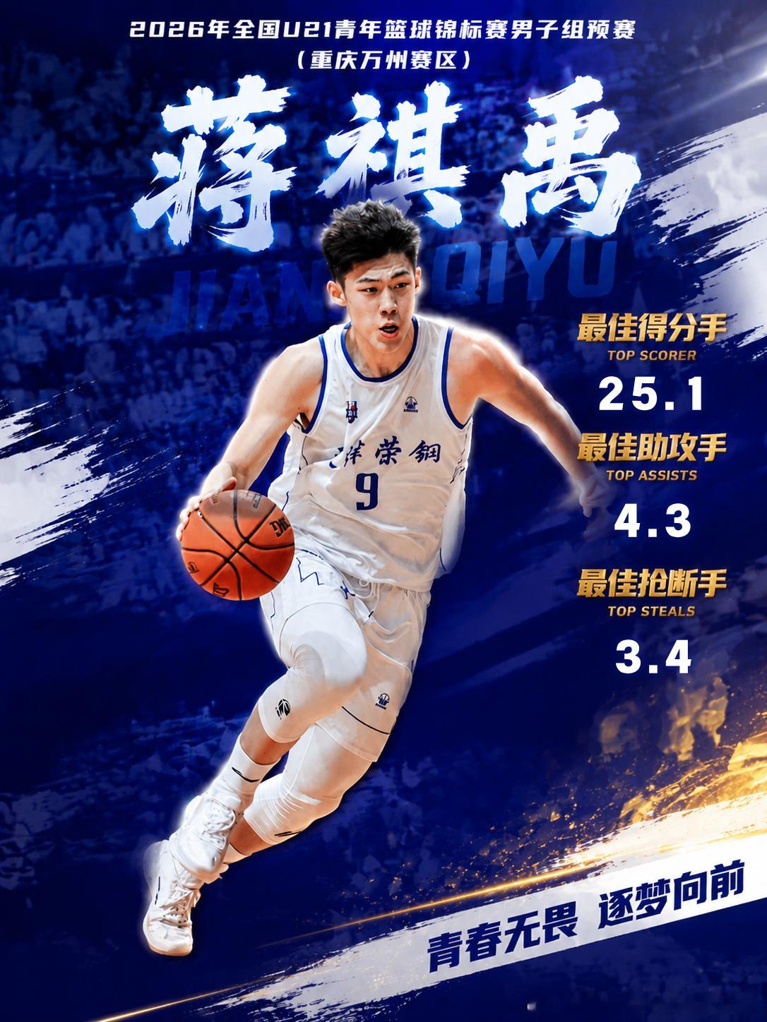 2026年全国U21青年篮球锦标赛男子组预赛重庆万州赛区（A2组）圆满落幕，天津