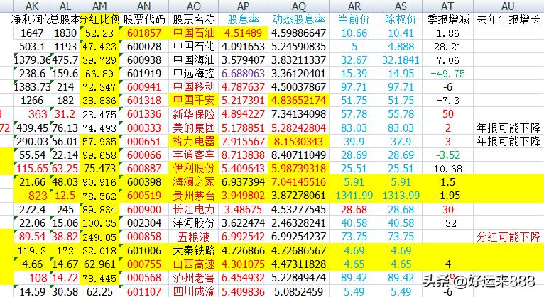 银行股股息率更新

股息率会随着股价和业绩的变动而变动，所以股息率是一直在变的，