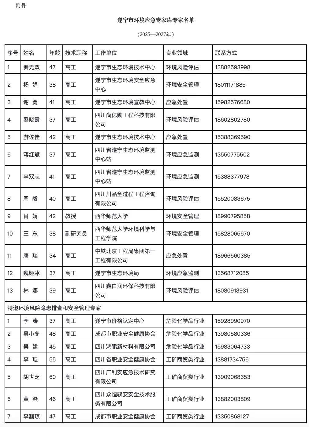 《遂宁市环境应急专家库专家名单（2025—2027年）》