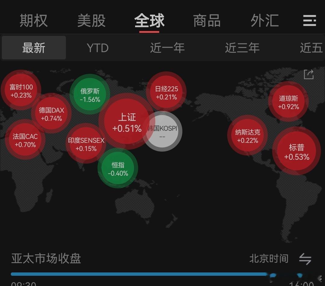 A股春节前最后一个交易日 下周一才是最后一个交易日，还不知道是啊有多少幺蛾子事 