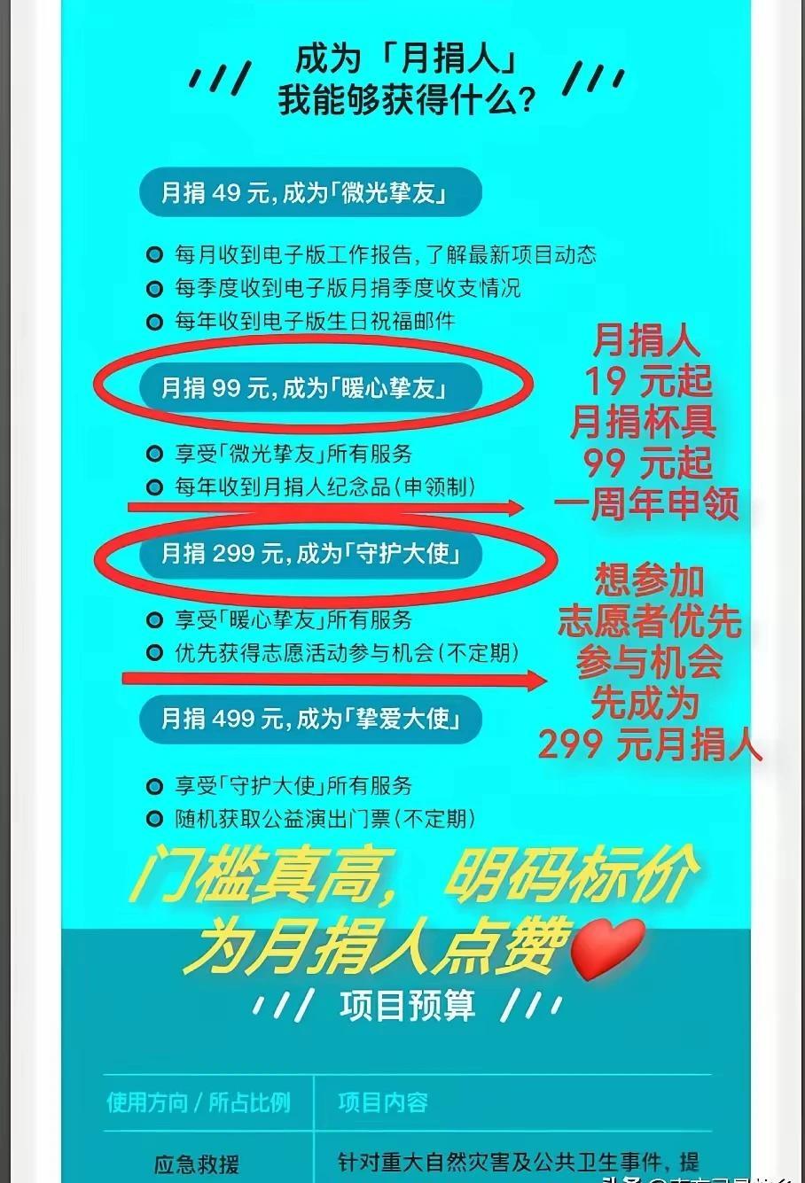 看，这年头想捐爱心也得分三六九等：

月捐49元，你是“微光挚友”；
月捐99元