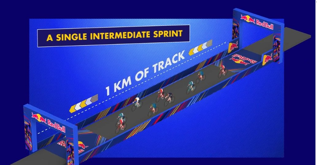 2025环意 RCS给今年环意搞了一点“新发明”，叫做“红牛一公里”，就是19个