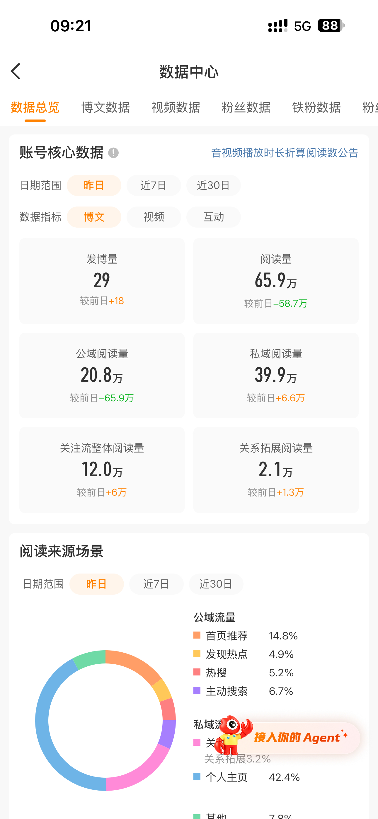 昨天迎来了最近几个月话最多的一天 