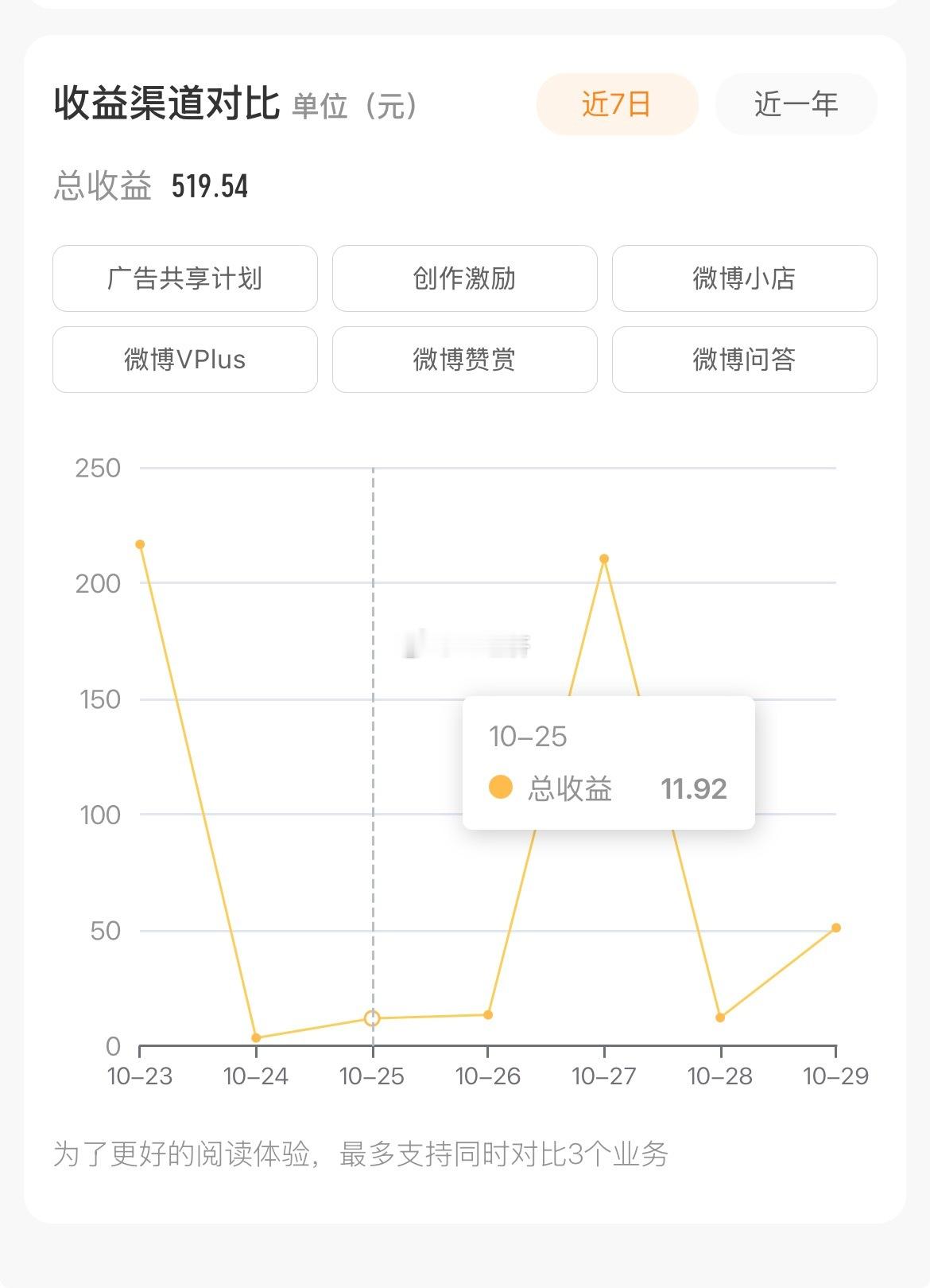 这收益太不稳定了 也太少了 没法玩了[允悲]你们是不是都转战其他平台了 带带俺 