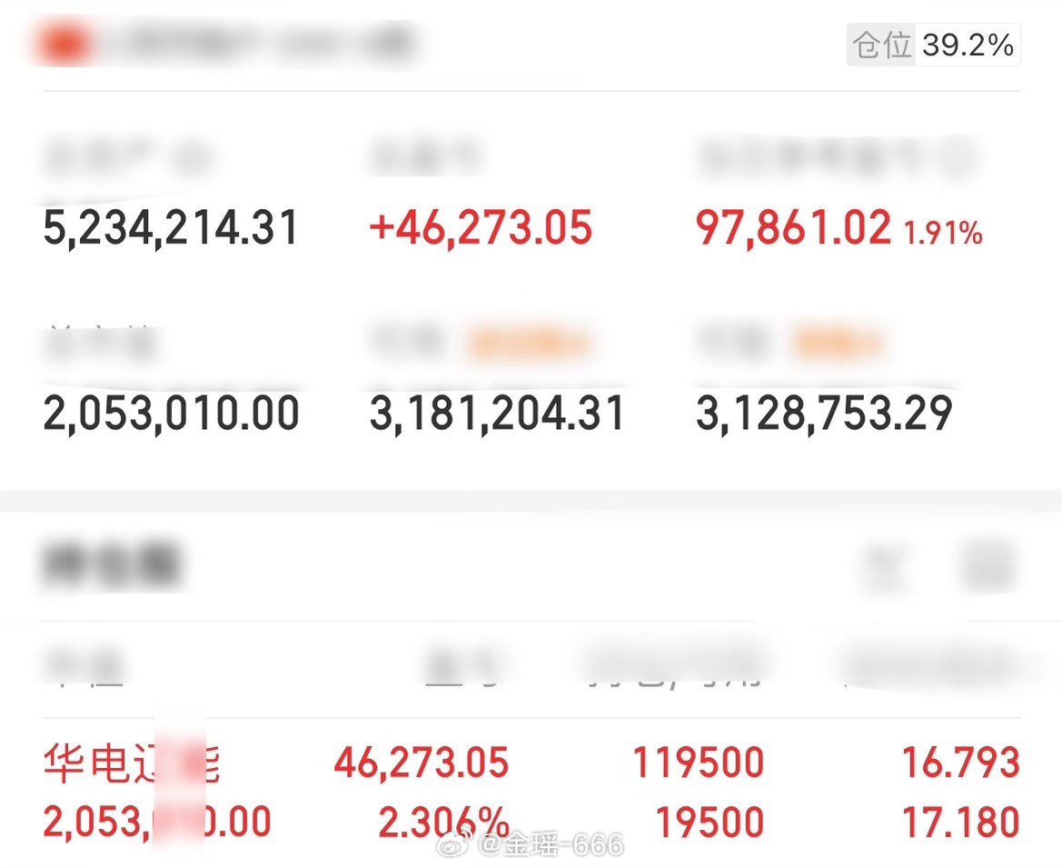 不负信任，今日：华电辽能、今日踢又接已红。认可金姐、同行的老铁，点赞➕【】我们并