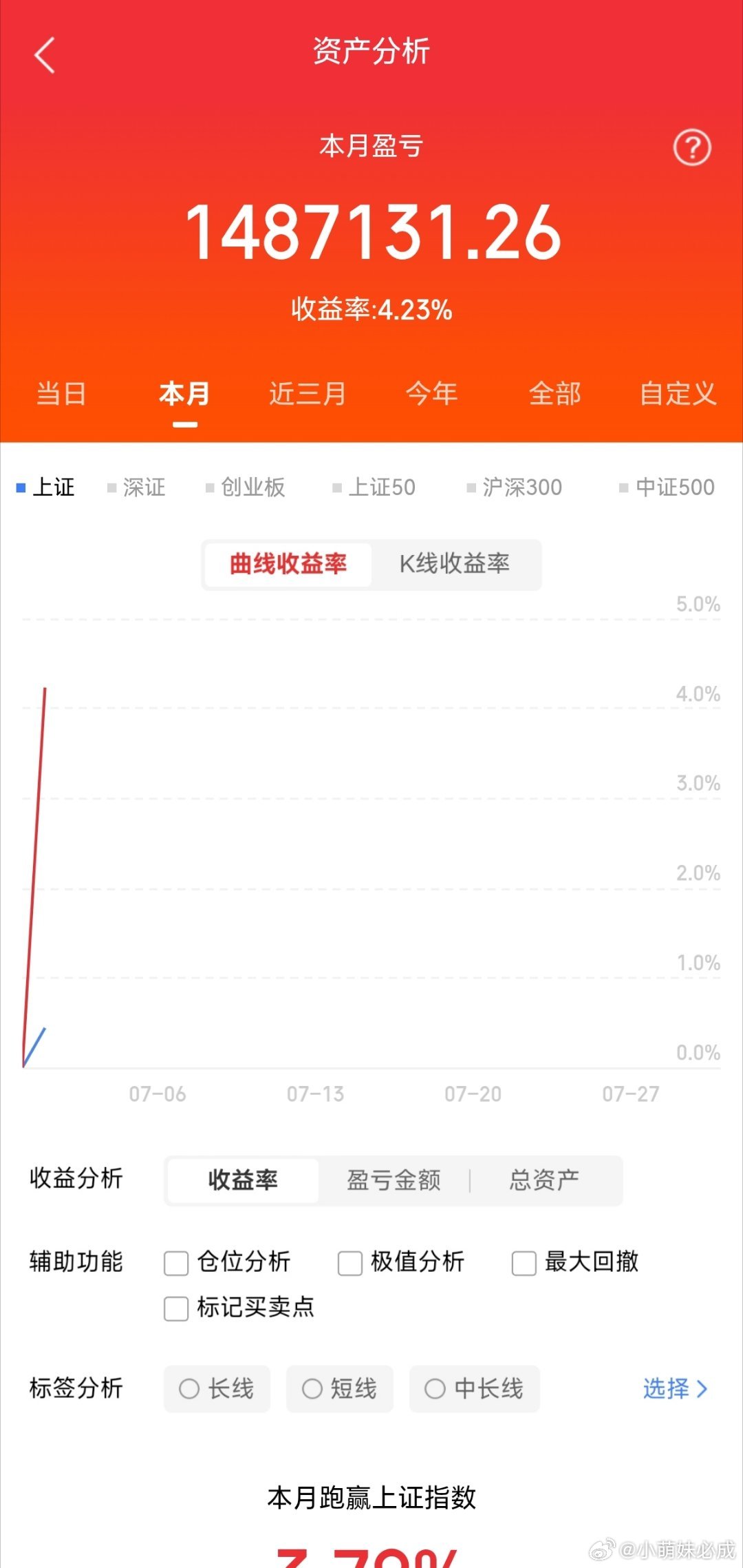 7月1日 市场核心人气标的点评一、大金融（当日绝对主线，全线走强）1. 东方财富