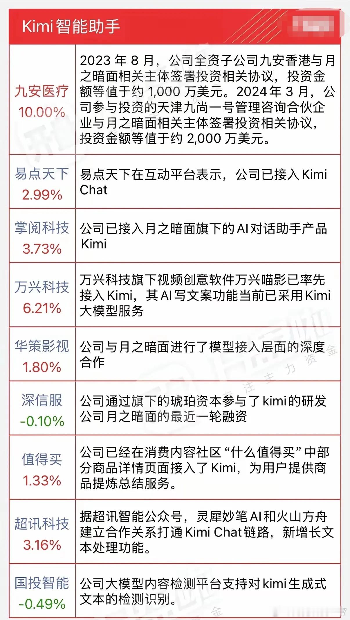 分享图片 