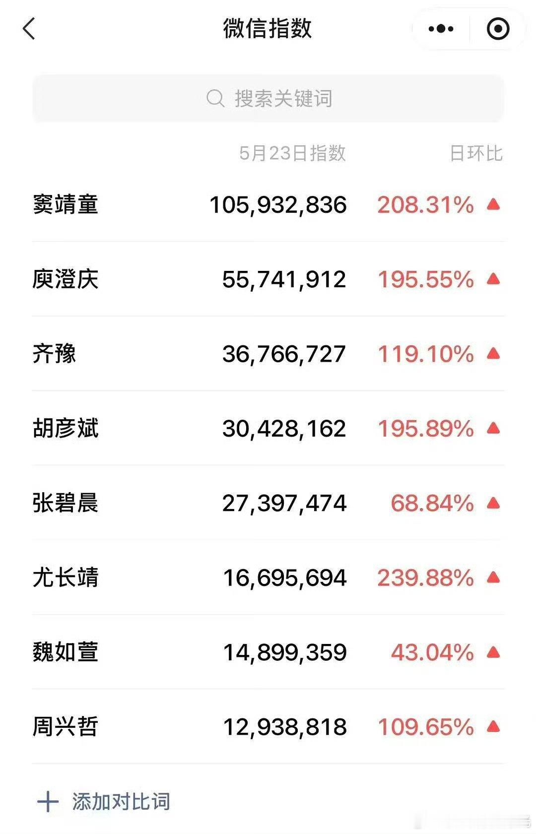 窦靖童微指过亿窦靖童微指破亿 窦靖童微指过亿 
