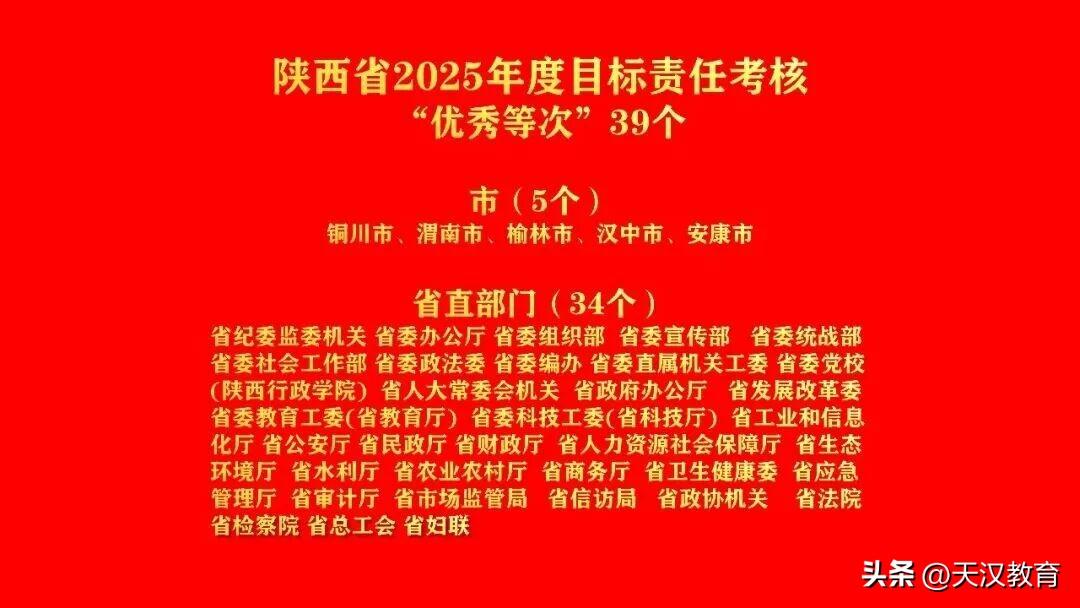 为我的家乡点赞！汉中市获全省2025年度目标责任考核优秀等次。4月2日，全省20