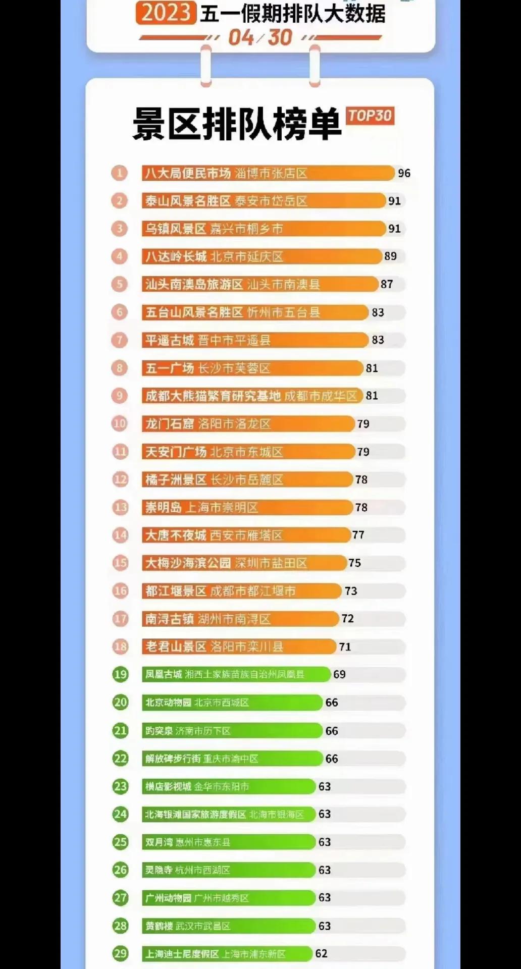 一个便民菜市场，干翻了所有的5A淄博用热情拥抱每位游客 这就是淄博 淄博 全山东