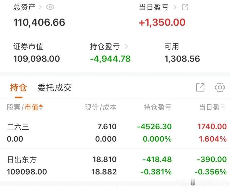 千万别买这支票了，小心被套！日出东方日K线已经收了两个倒T，顶部出现这种形态，明