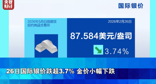 【#黄金白银下跌#】国际金银价格周四下跌。截至当天收盘，纽约商品交易所白银期货主