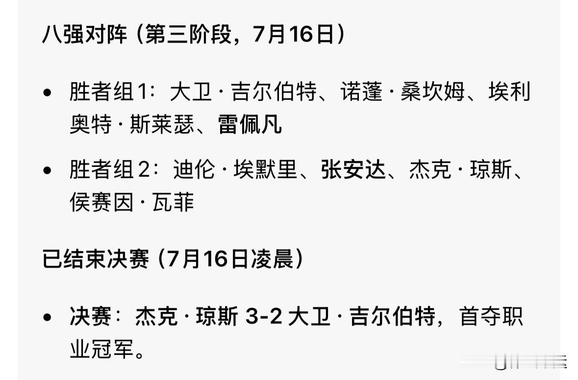 🎱斯诺克冠军联赛收官日，半决赛张安达和雷佩凡双双出战，最终张安达2平1负，雷佩