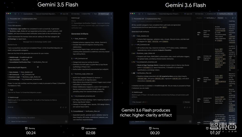 新模靠边站，谷歌Gemini 4要来了！公司史上最大炼模启动