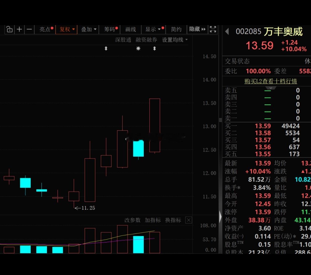万丰奥威，重要收购！下周5股解禁压力大下周解禁市值超420亿元，其中5股超17亿
