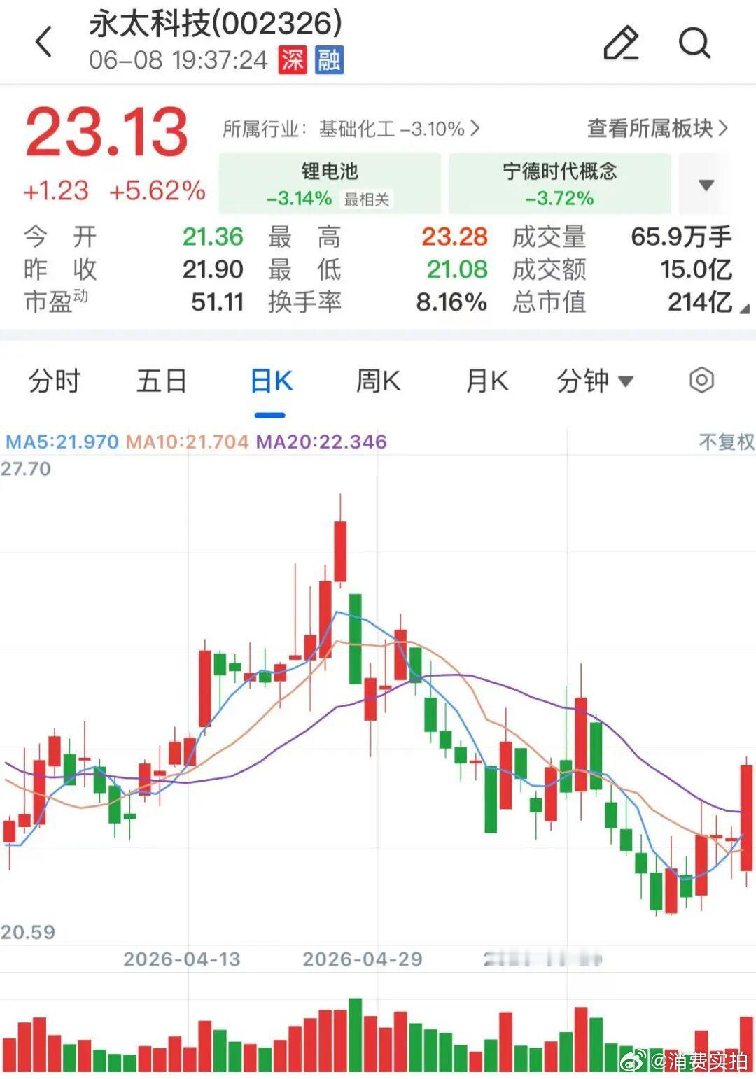 【宁德时代扫货电解液】近两日，新宙邦、永太科技先后公告与宁德时代签署合作协议，宁
