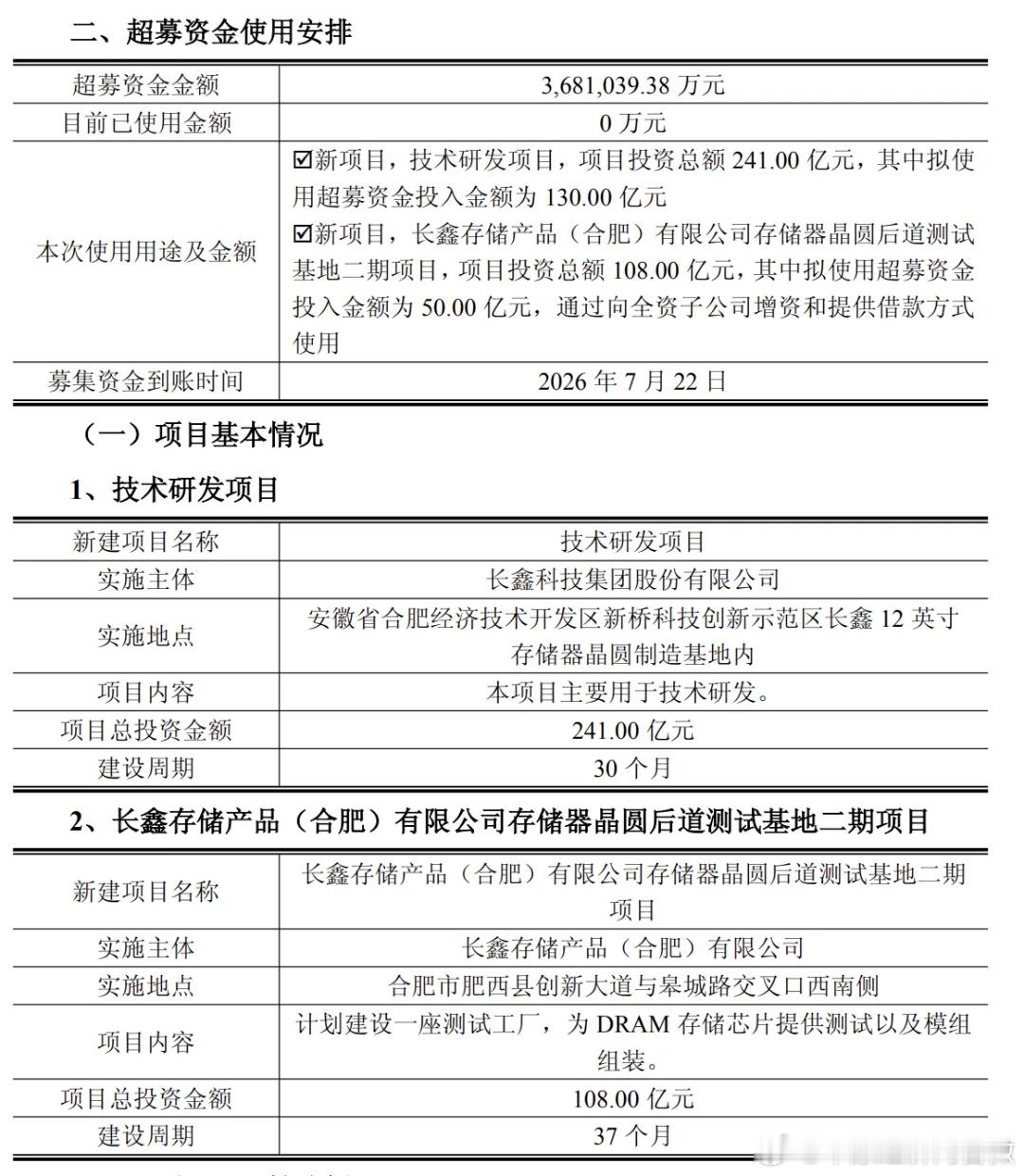 长鑫科技一晚公告两笔大投资【长鑫科技拟将130亿元投向研发】长鑫科技9月28日晚