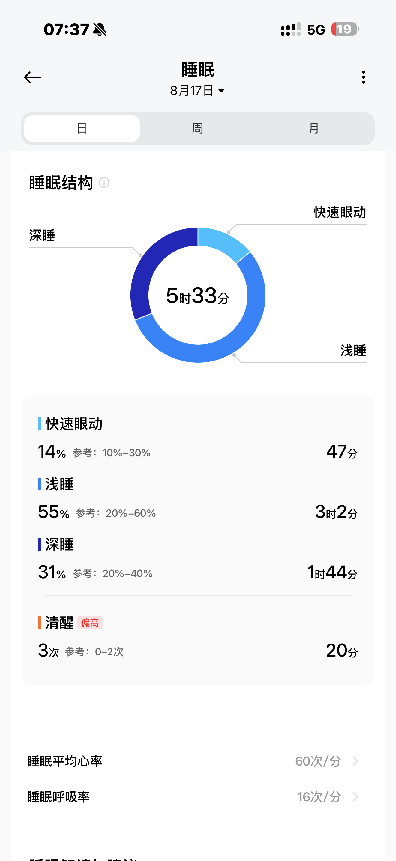 早啊，同学们