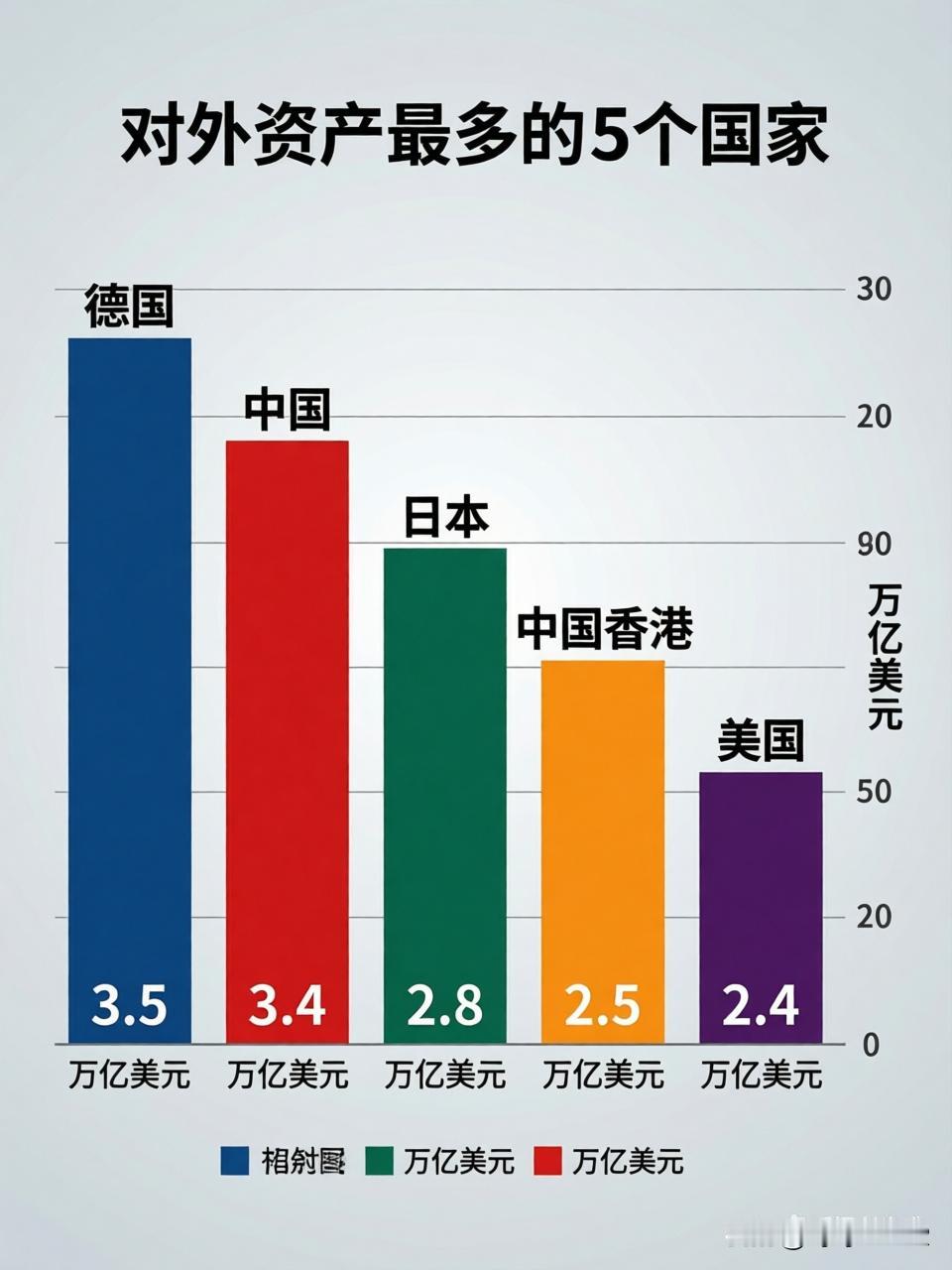 根据2024年底的最新数据，拥有对外净资产最多的前五个国家分别是德国、中国、日本
