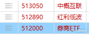 还是ETF操作起来更稳定，更适合散户。中长线也能操作的更好，盈利的概率更好一些。