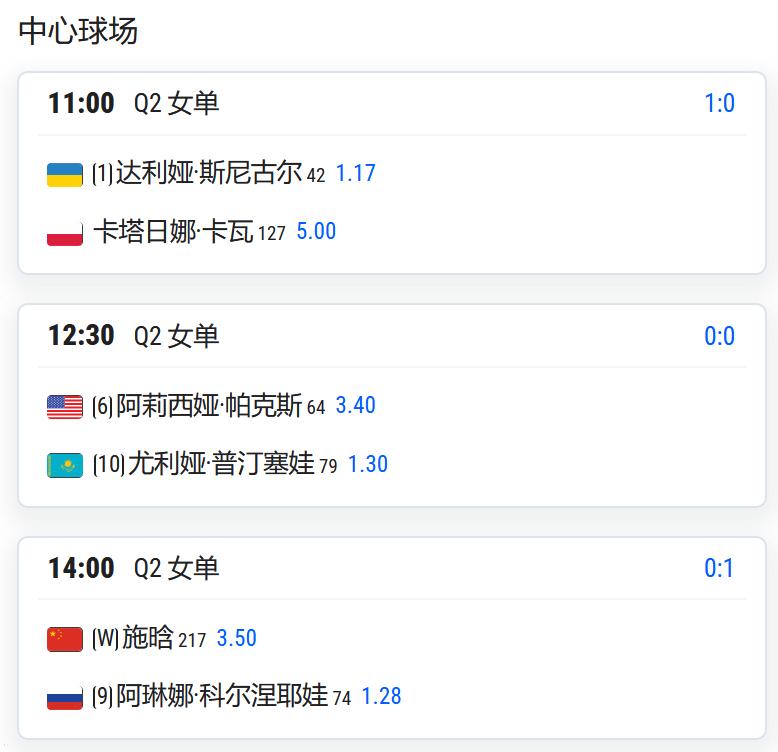 WTA500赛宁波站，女单资格赛第二轮，施晗将与俄罗斯小将科尔涅耶娃争夺一个正赛