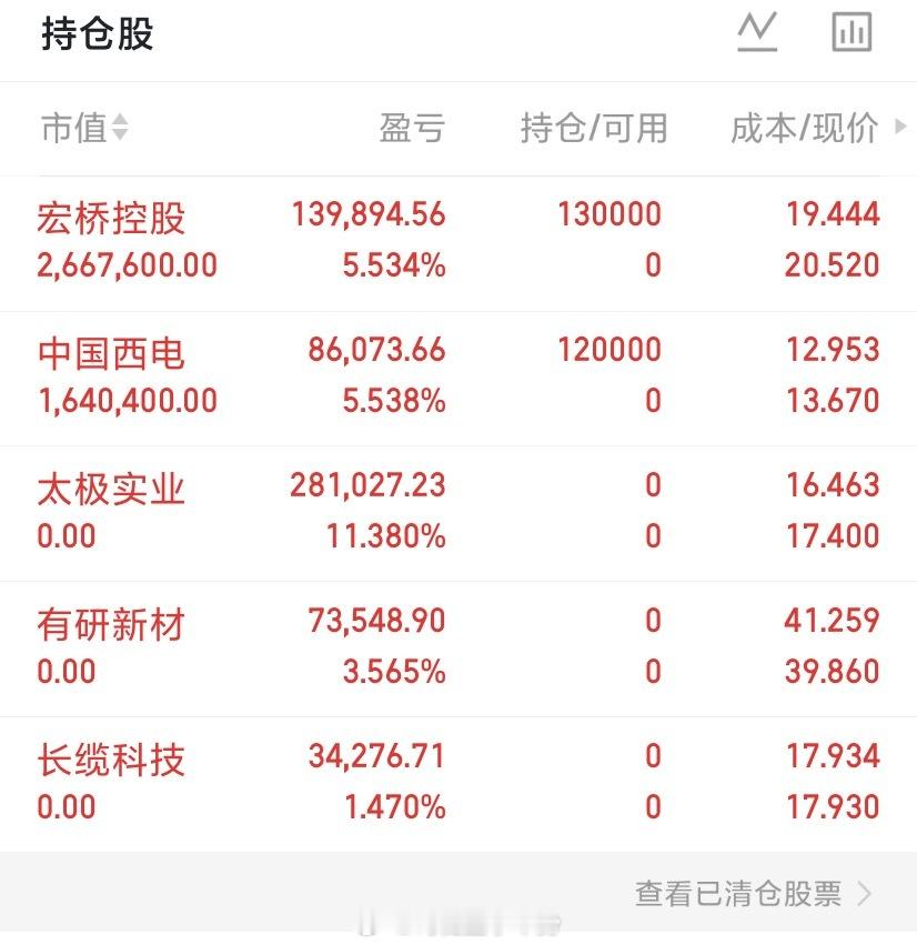 7月29日(周三)晚间A股利好、利空消息一览。一、利好消息1. 海亮股份公告控股