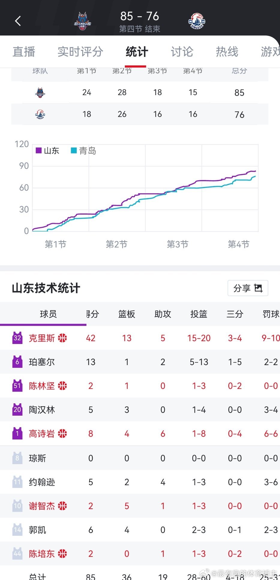 在无人在意的角落我小高投了个8中1 