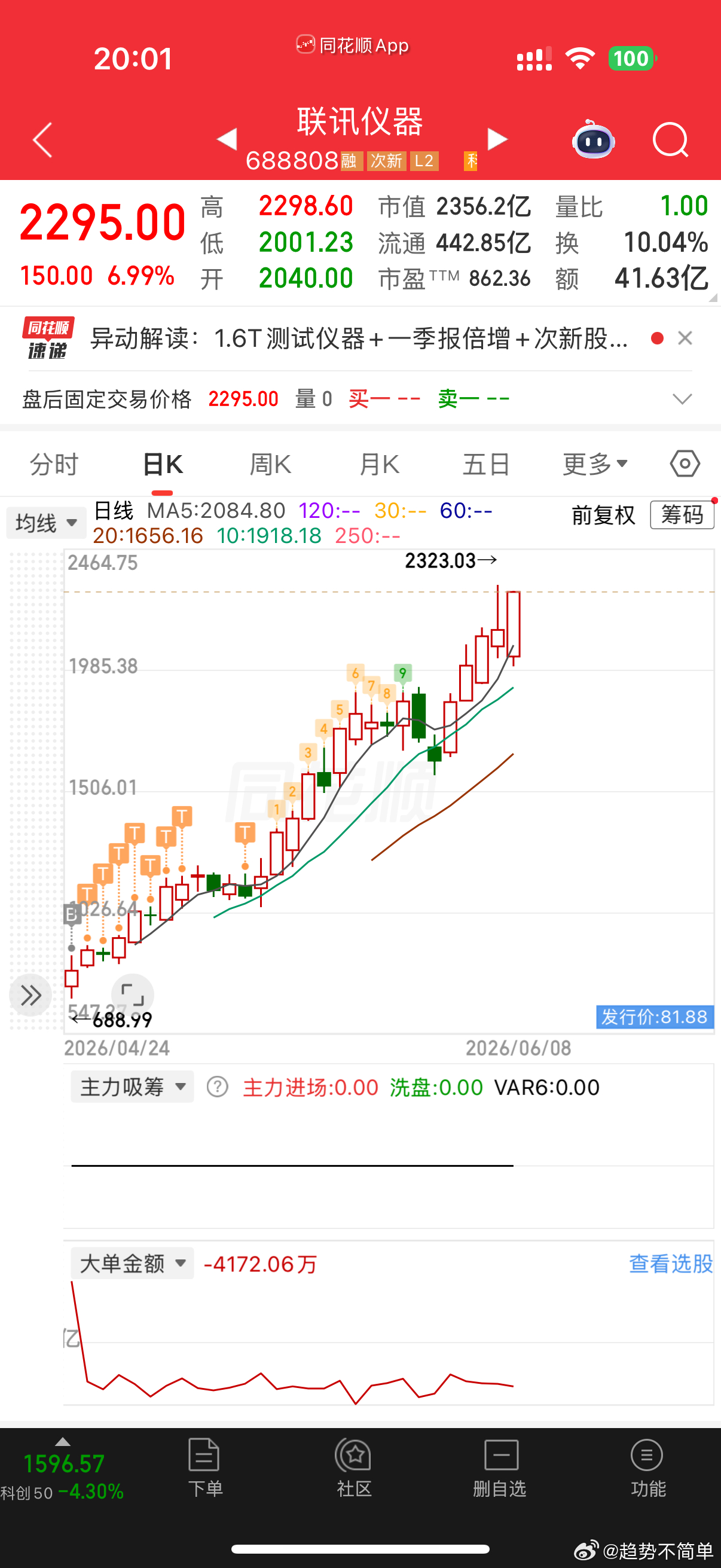 纯分享，不做为指导买卖建议联讯仪器大涨点评：NPO 再造一个光模块测试设备市场近