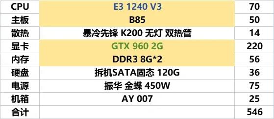 618电脑配置分享，1000元以内

首先还是1000元以内的几套配置，黄色背景