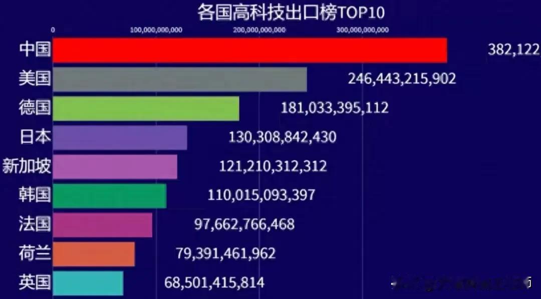 中国现在有多强大？

在上三常里面：
俄罗斯是资源+军事大国；
美国是农业+军事