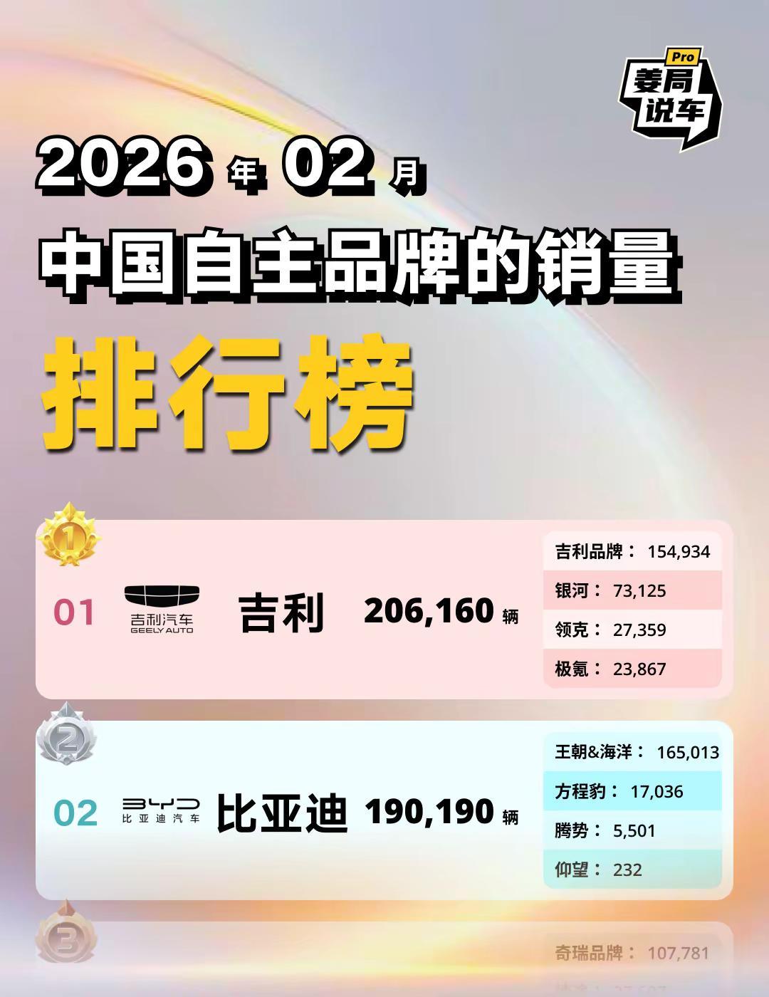 无人扶我凌云志我自踏雪至山巅-2月排行榜。吉利汽车 比亚迪 奇瑞汽车